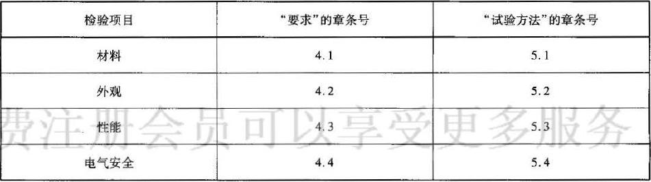表1出廠檢驗項目