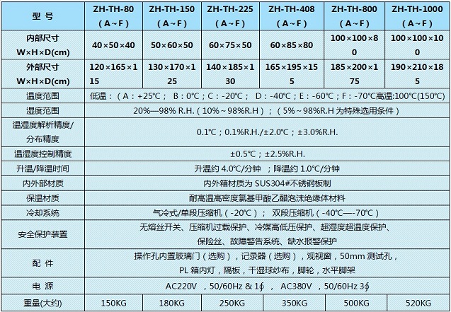 快速溫變試驗(yàn)箱參數(shù)